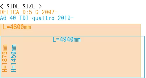 #DELICA D:5 G 2007- + A6 40 TDI quattro 2019-